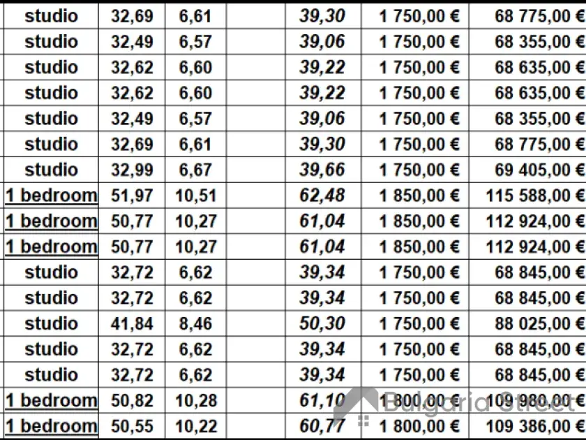 price